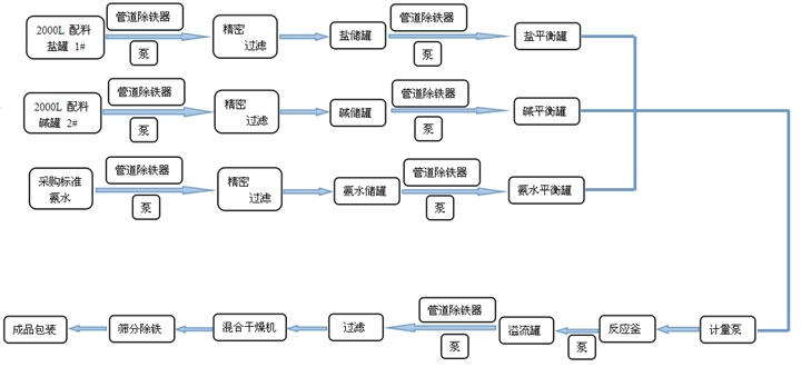 三元前驱体反应釜.jpg