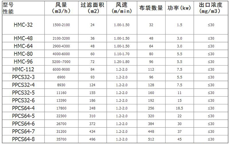 生物质锅炉除尘器参数