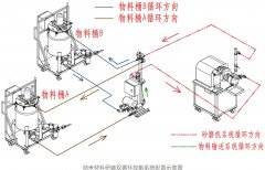 智能控制系统的图片