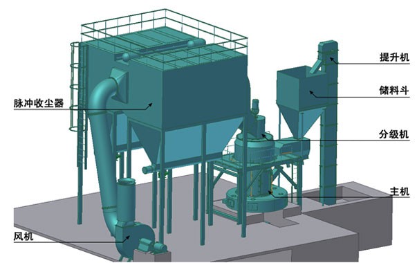 超大型摆式磨粉机工作原理图