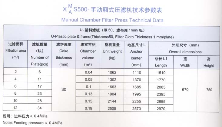 手动500型厢式压滤机