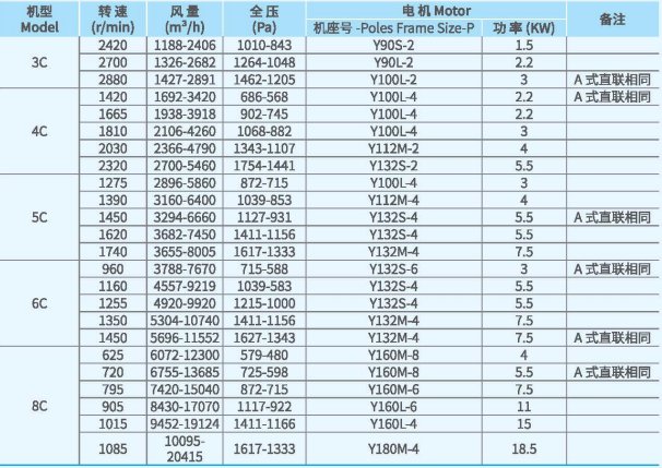 XFCL-SL系列排尘离心通风机参数1