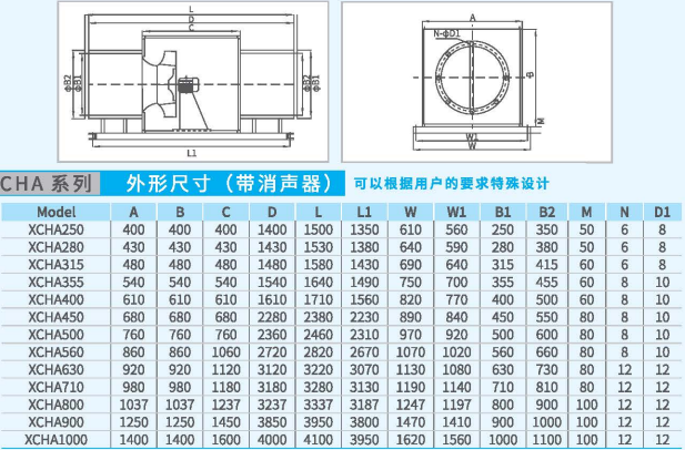 CHA箱式离心通风机系列带消声器外形尺寸