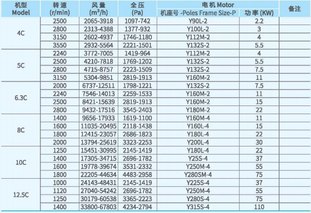 XFYW-SB锅炉离心引风机系列技术性能参数