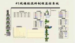 橡胶炼胶自动工控系统的图片