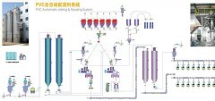 PVC自动配混生产线的图片