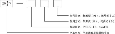 ZMABY气动薄膜小流量调节阀型号意义图