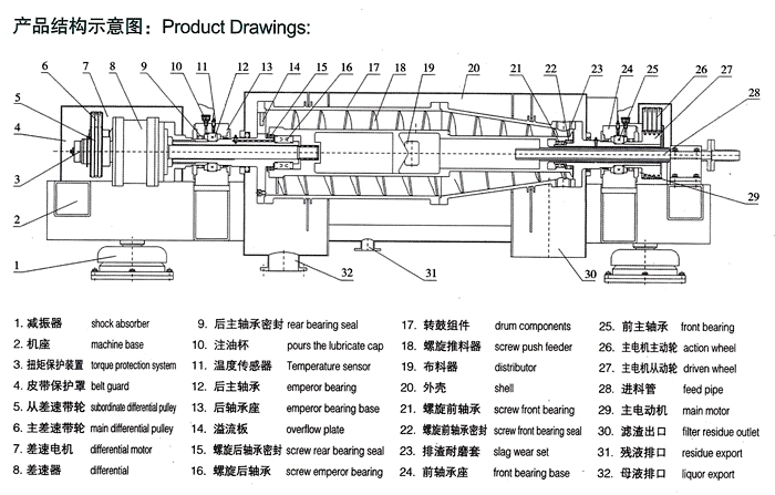 LW沉降离心机