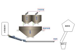 GZ系列制砖自动配料机的图片