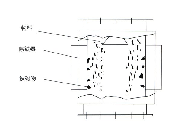 戳我试试