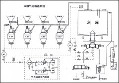 气力输送系统的图片