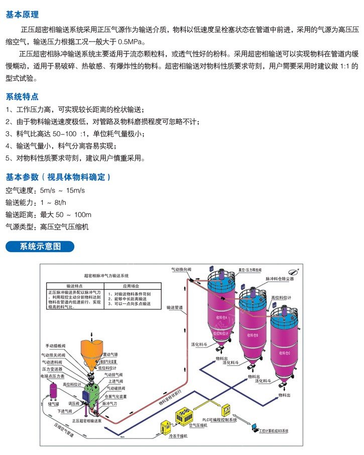 正压超密相脉冲输送系统