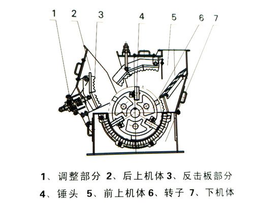 cx冲击式破碎机机构图