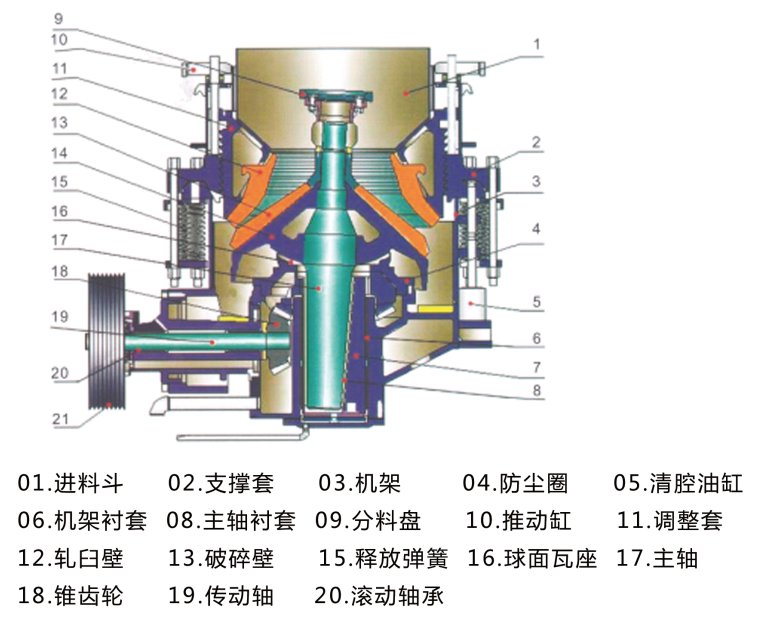 HJC/F弹簧圆锥破碎机