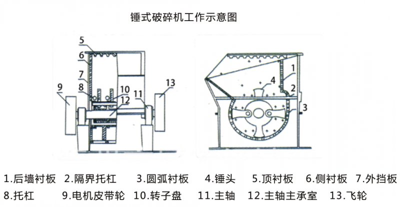 PC锤式破碎机