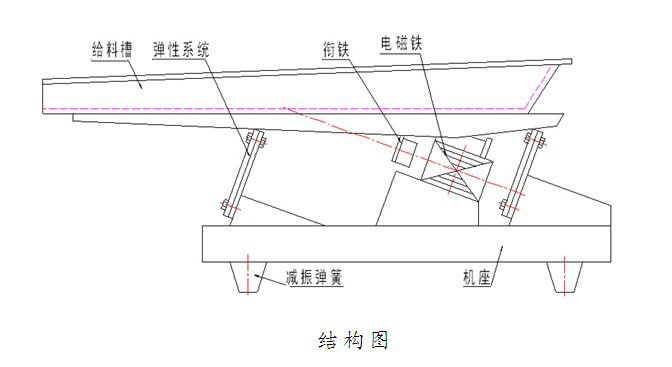 ZW振动给料机