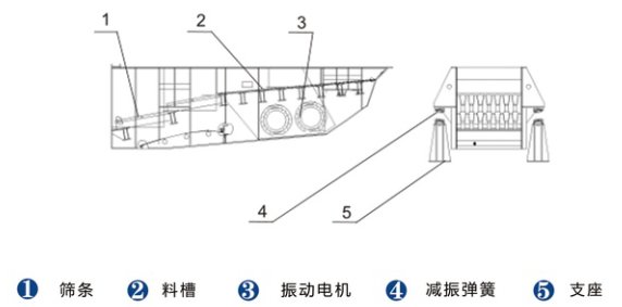 ZD振动给料机