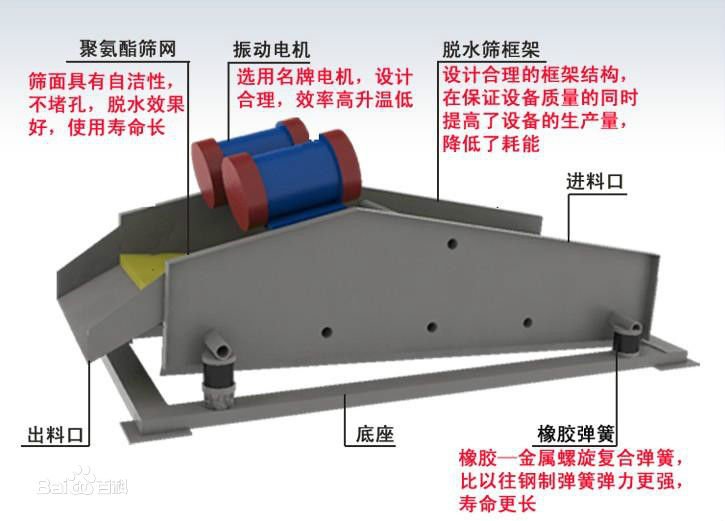 TD脱水筛