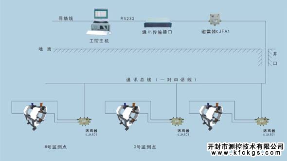 防爆在线灰分仪，开封测控，灰分仪，在线灰分仪，离线灰分仪，防爆灰分仪，煤灰分仪，煤矿在线灰分仪