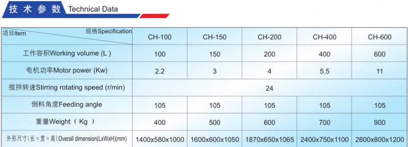 CH槽型混合机技术参术.png