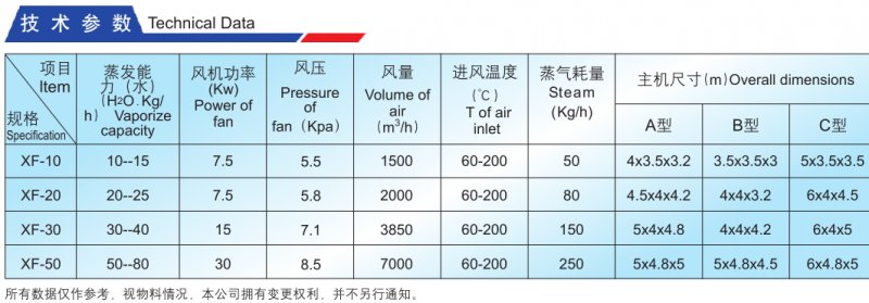 XF沸腾干燥机参数.png