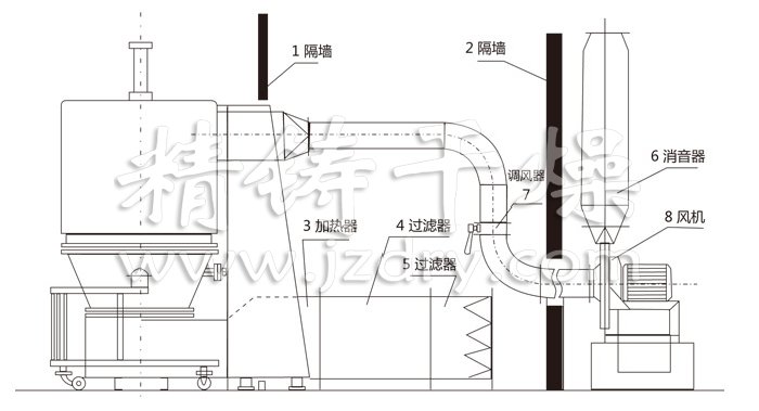 高效沸腾干燥机结构示意图