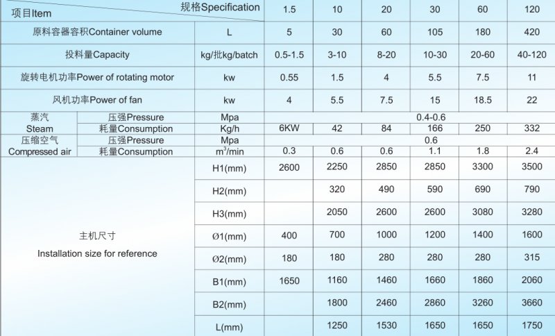 XLB旋转流化床制丸（粒） 包衣机技术参数.png