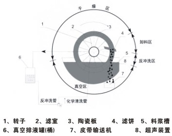 陶瓷过滤板组成图片