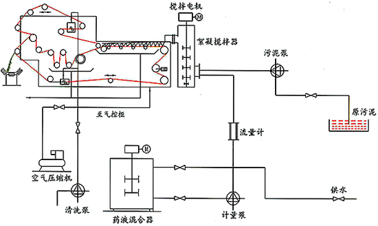 带式压榨过滤机工作原理