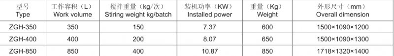 ZGH型立式高速混合机技术参数.png