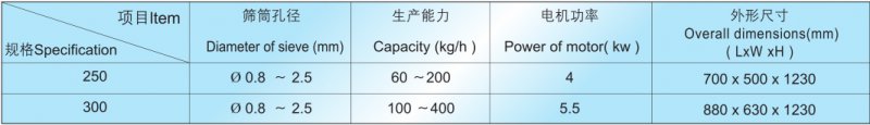 XL旋转式颗粒机技术参数.png