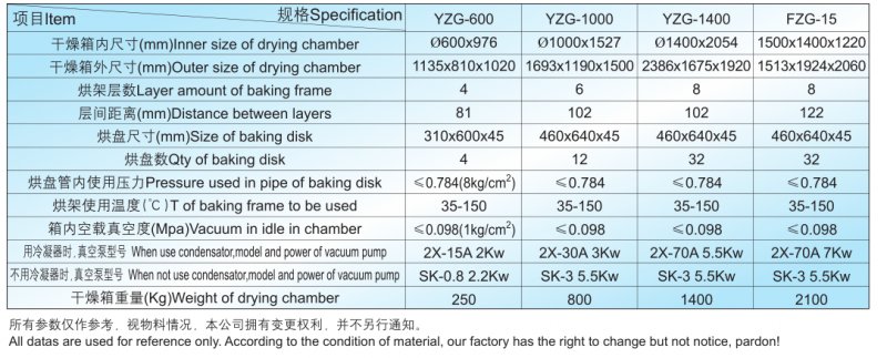 FZG.YZG真空干燥机技术参数.png