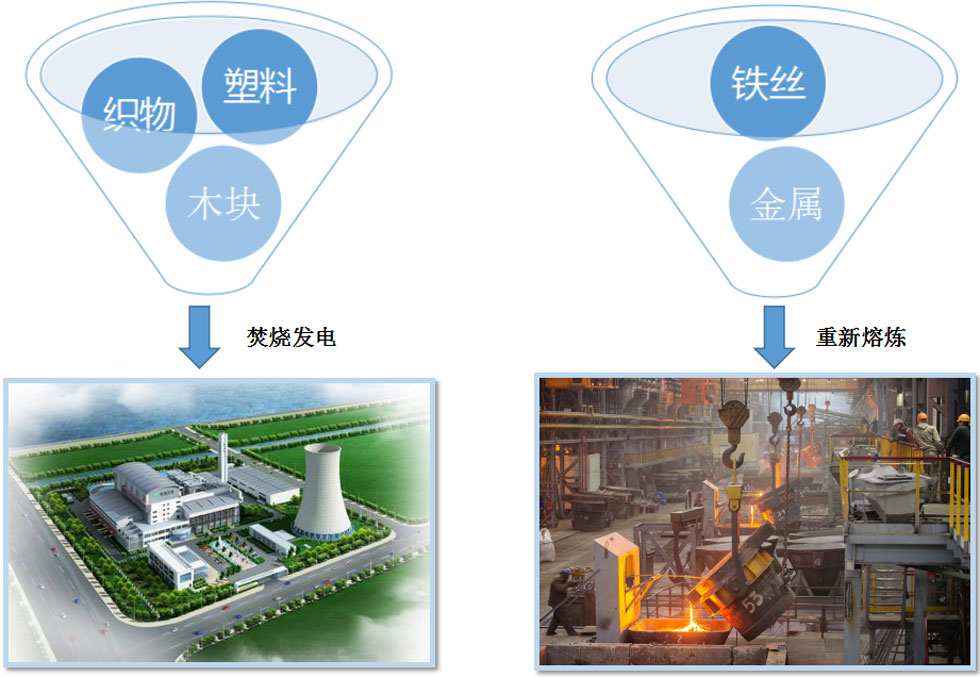 斯瑞德大件垃圾破碎系统