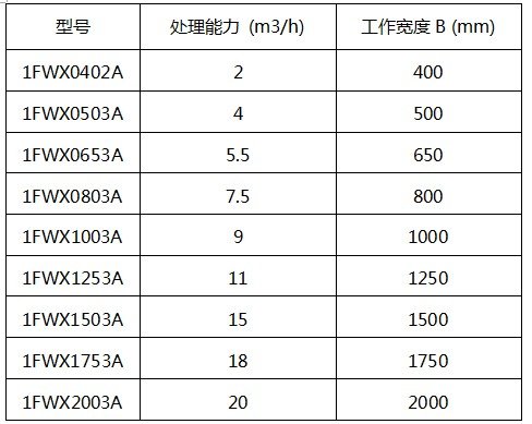 涡流有色金属分选机