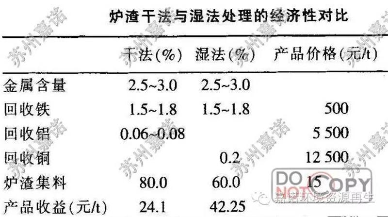 焚烧炉渣分选