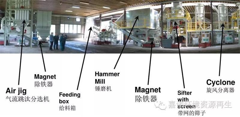 报废汽车残渣分选