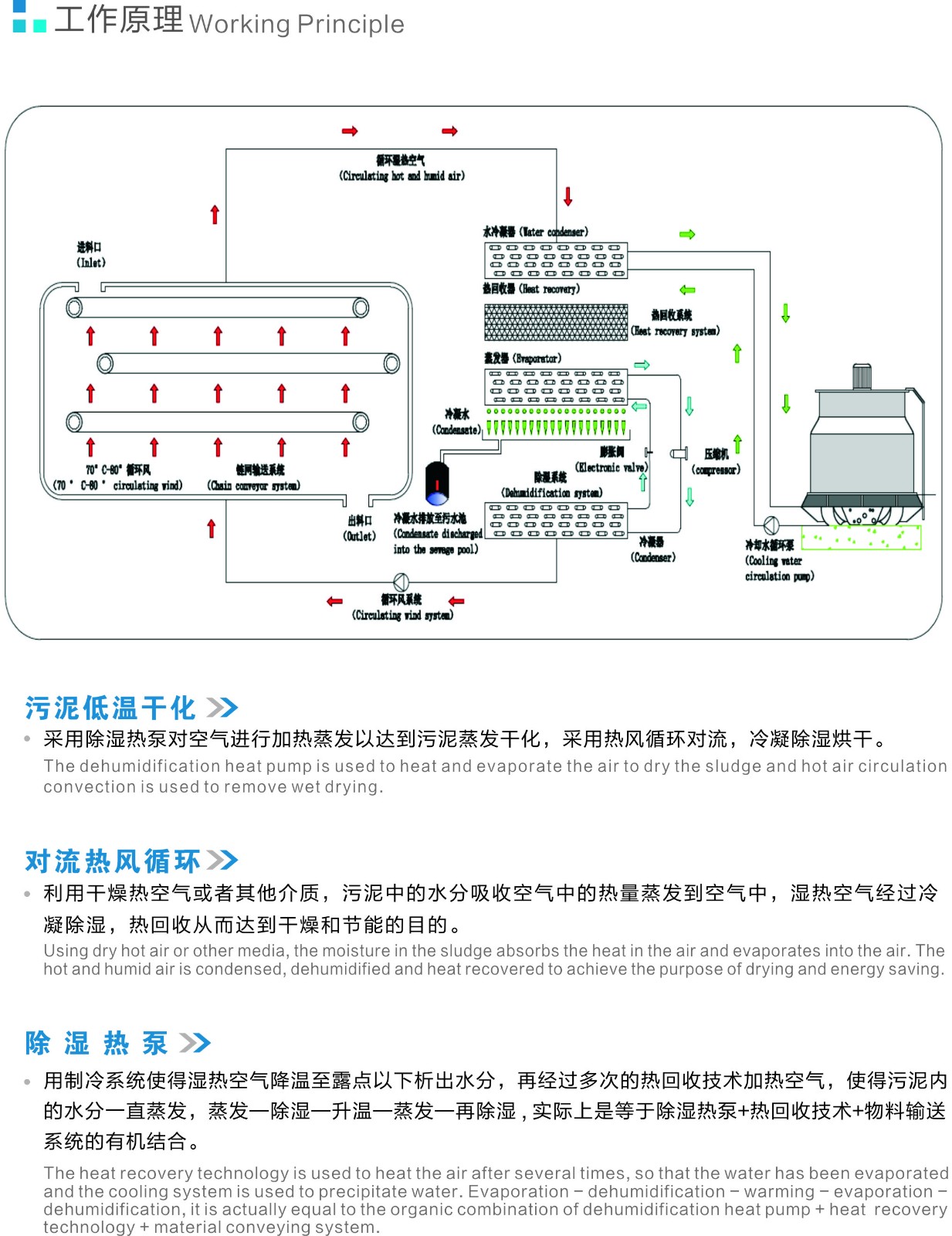 烘干机简介.jpg