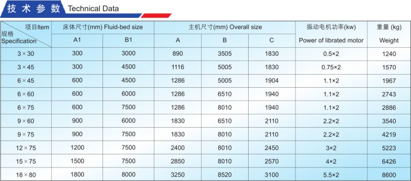 ZQC振动流化床干燥机技术参数png.png