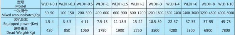 WLDH 技术参数.jpg