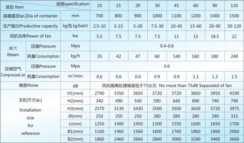 FLP 技术参数.jpg