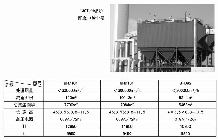 130T/H配套电除尘器