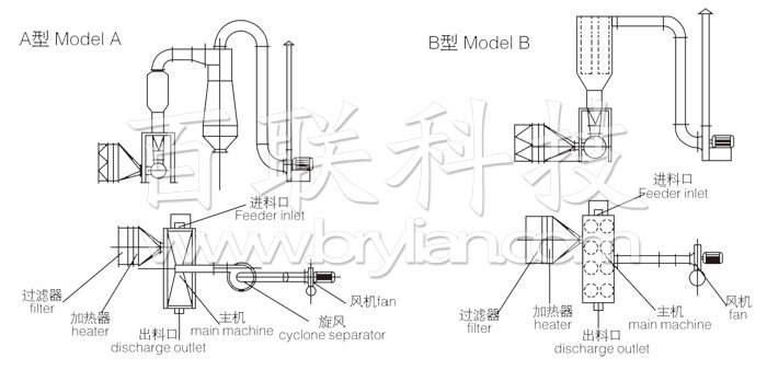 卧式沸腾干燥机结构示意图