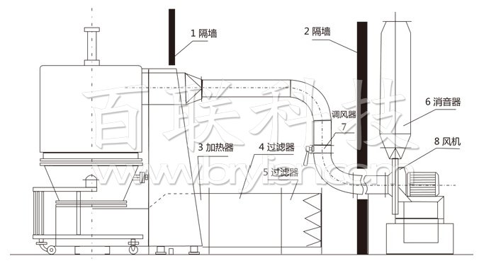 高效沸腾干燥机结构示意图