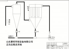 物料吸送系统的图片