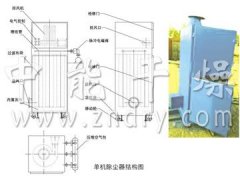 PL型单机除尘器的图片