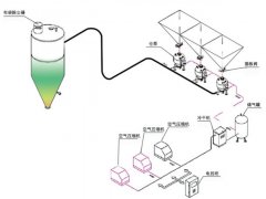 计量配料系统的图片