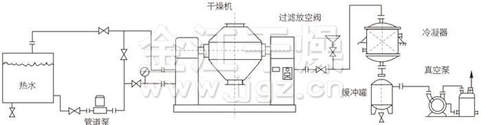 双锥回转真空干燥机安装示范