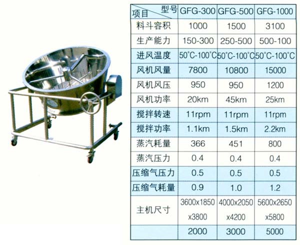 高效沸腾干燥机