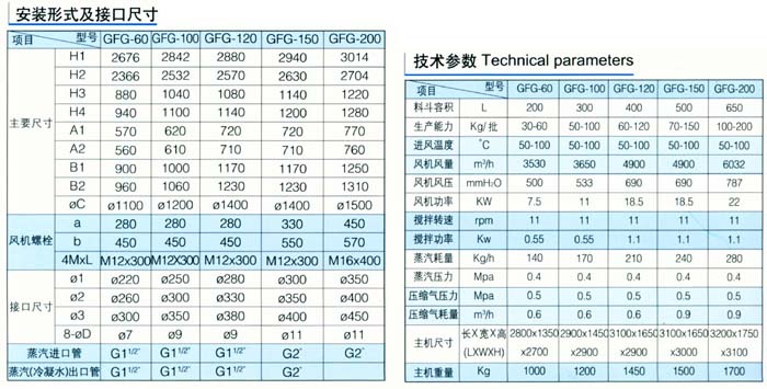 GFG高效沸腾干燥机