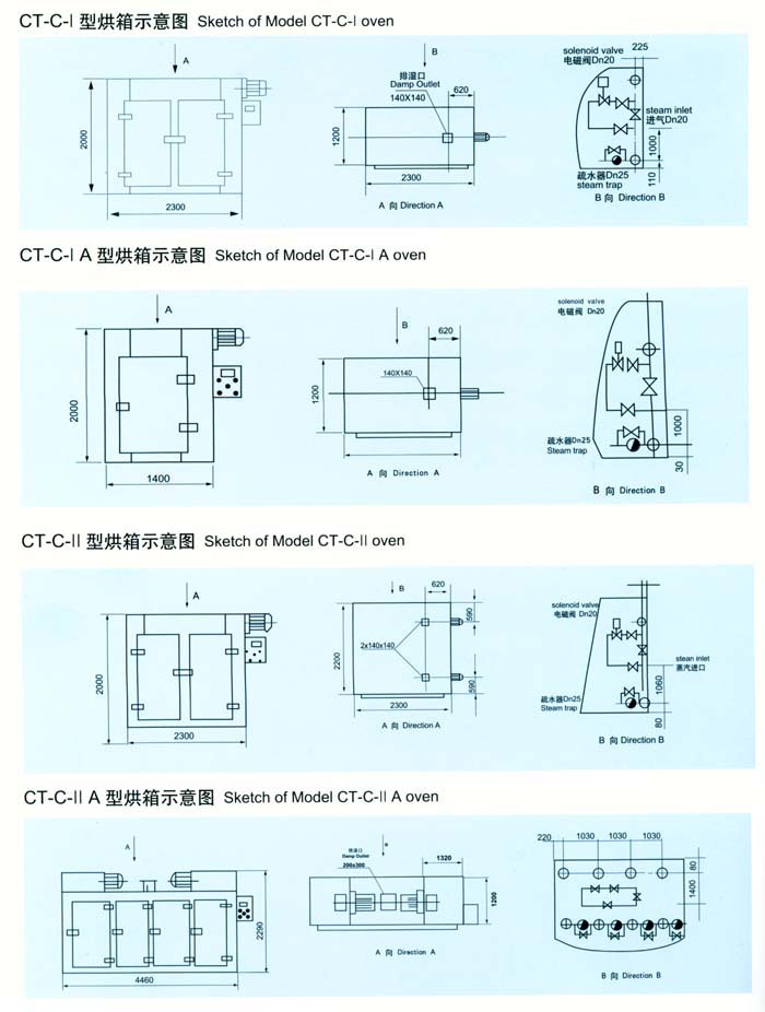 CT-C热风循环烘箱